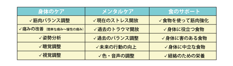 TFHキネシオロジー